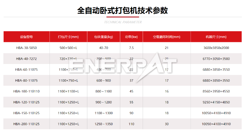 廢紙打包機