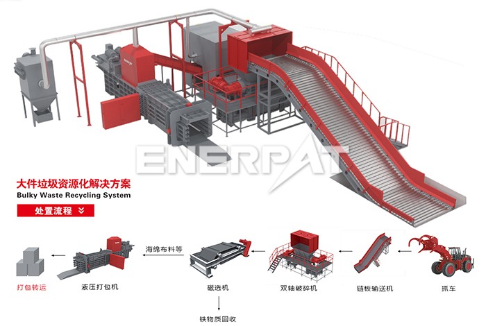 床墊撕碎機