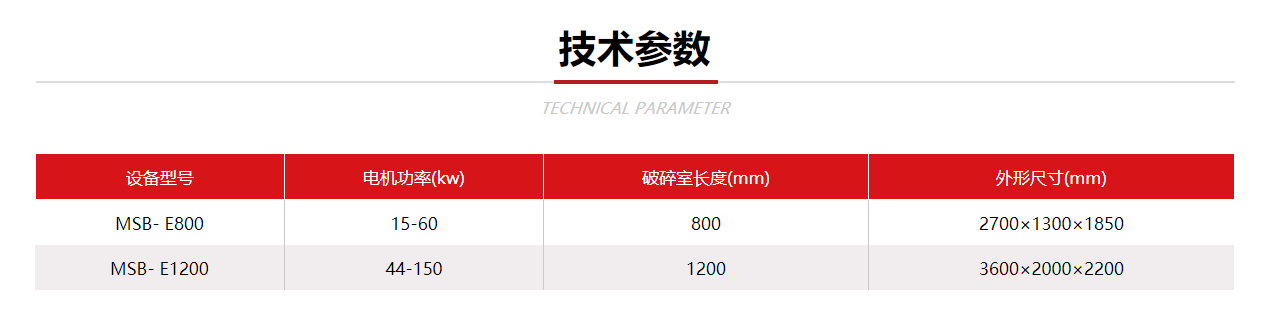 生活垃圾破碎機