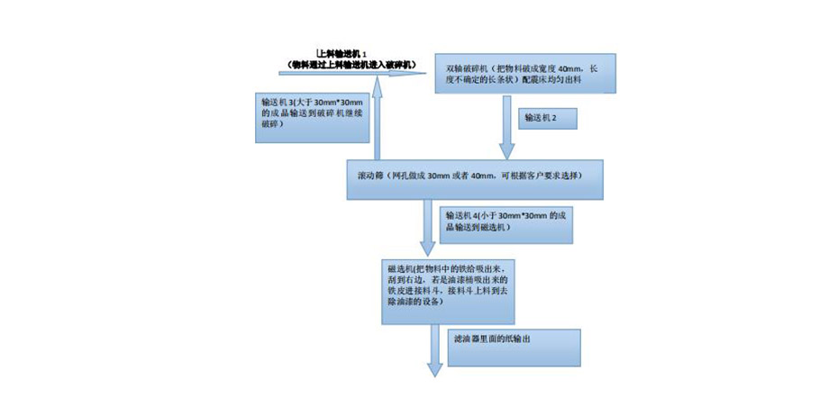 工藝流程圖