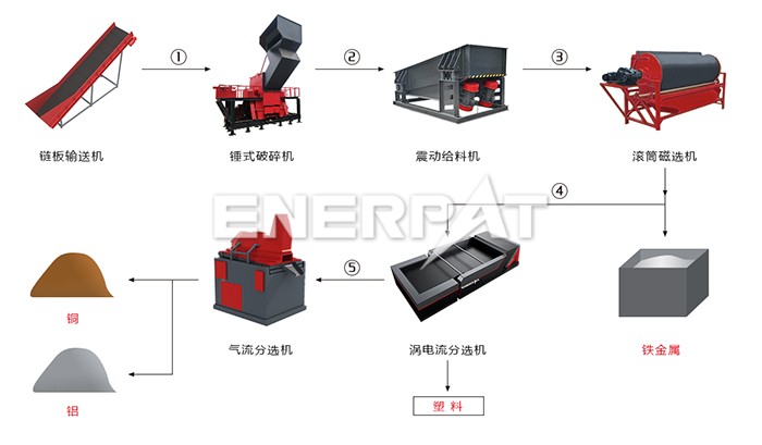 廢舊電器破碎處理線