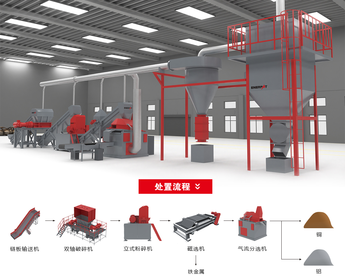 銅鋁散熱器資源化解決方案
