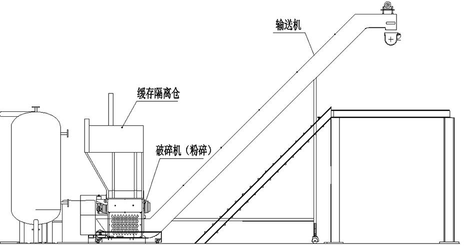 天楹與恩派特定制全自動(dòng)醫(yī)療垃圾破碎處理設(shè)備案例